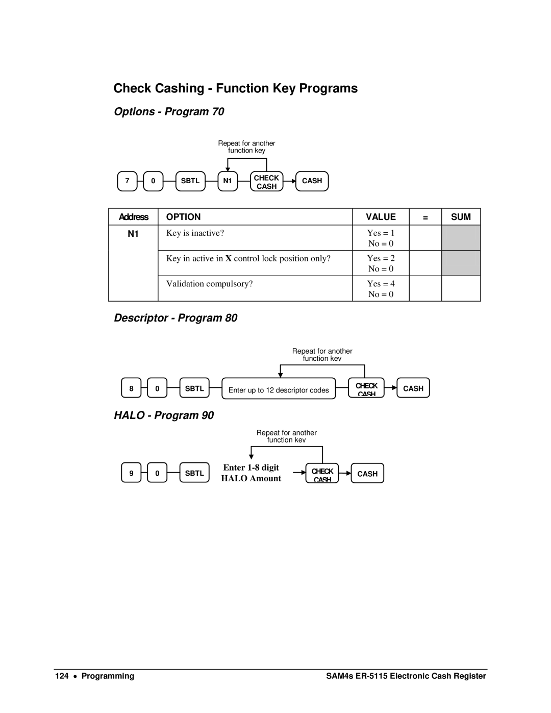 Sam4s SAM4s ER-5115 specifications Check Cashing Function Key Programs 