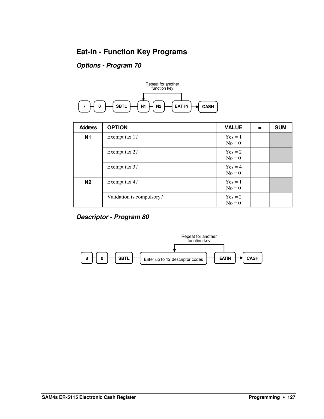 Sam4s SAM4s ER-5115 specifications Eat-In Function Key Programs 