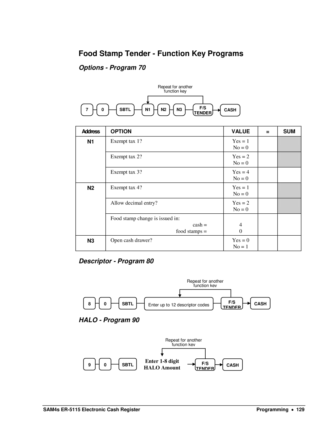 Sam4s SAM4s ER-5115 specifications Food Stamp Tender Function Key Programs, Halo Program 