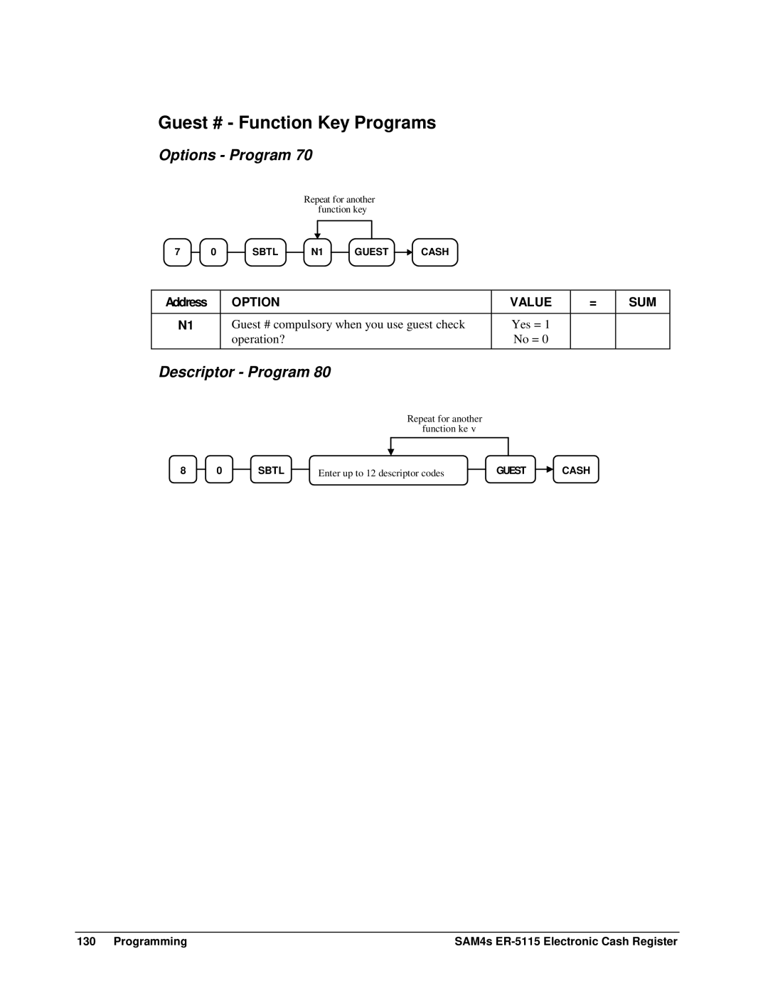 Sam4s SAM4s ER-5115 specifications Guest # Function Key Programs 