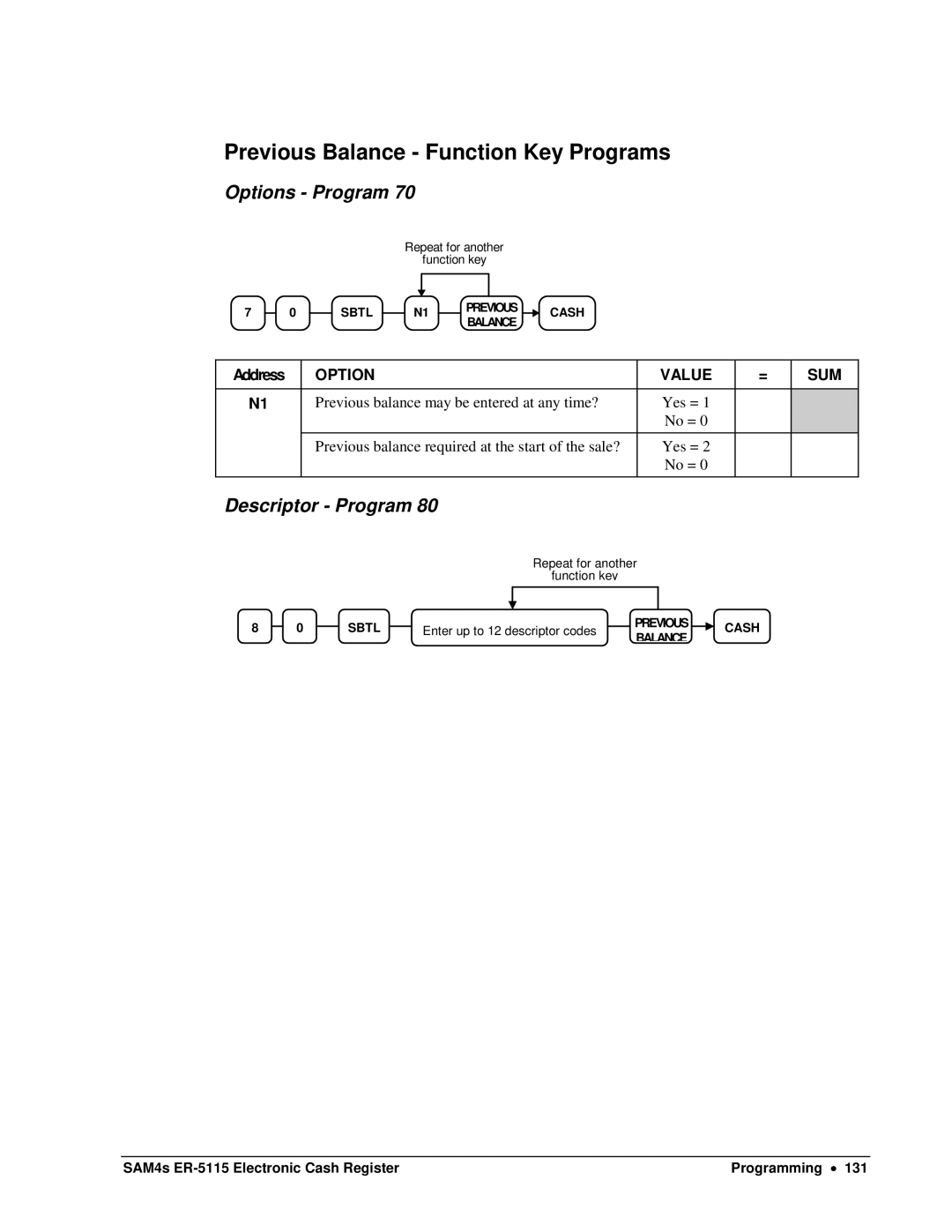 Sam4s SAM4s ER-5115 specifications Previous Balance Function Key Programs 