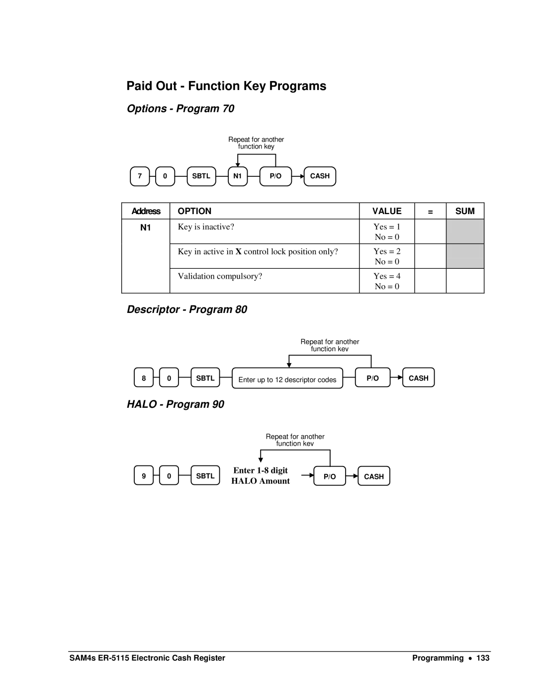 Sam4s SAM4s ER-5115 specifications Paid Out Function Key Programs, Halo Program 