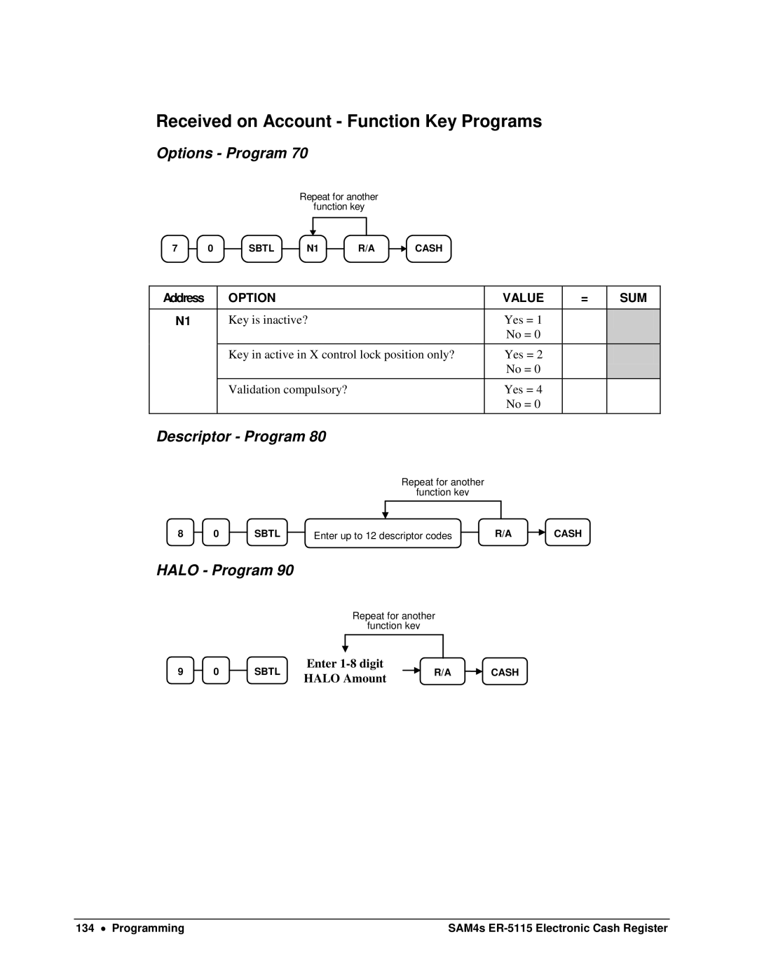 Sam4s SAM4s ER-5115 specifications Received on Account Function Key Programs 