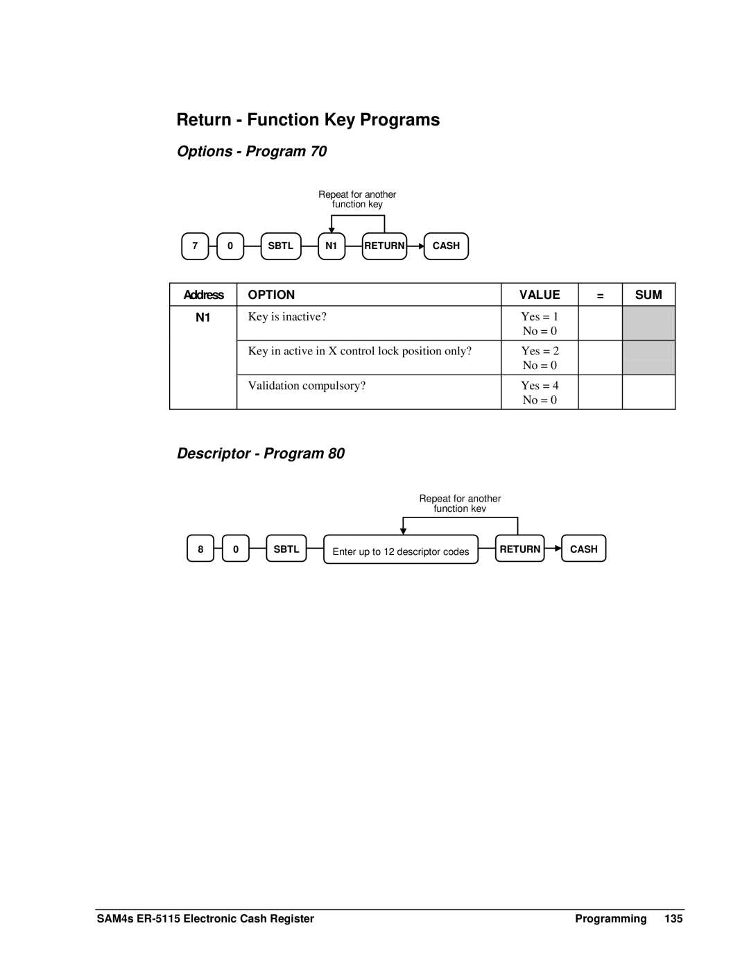 Sam4s SAM4s ER-5115 specifications Return Function Key Programs 