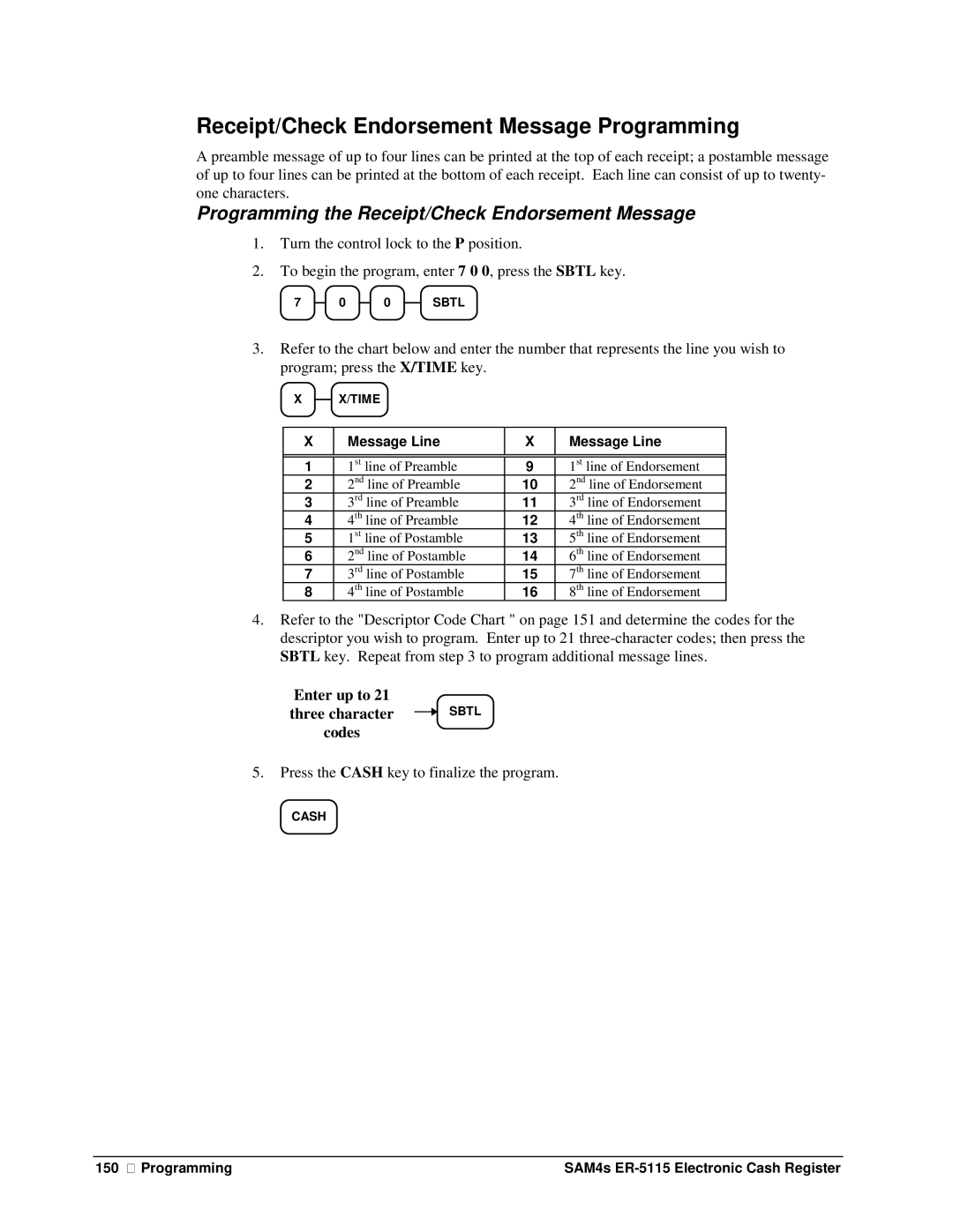 Sam4s ER-5115 Receipt/Check Endorsement Message Programming, Programming the Receipt/Check Endorsement Message 