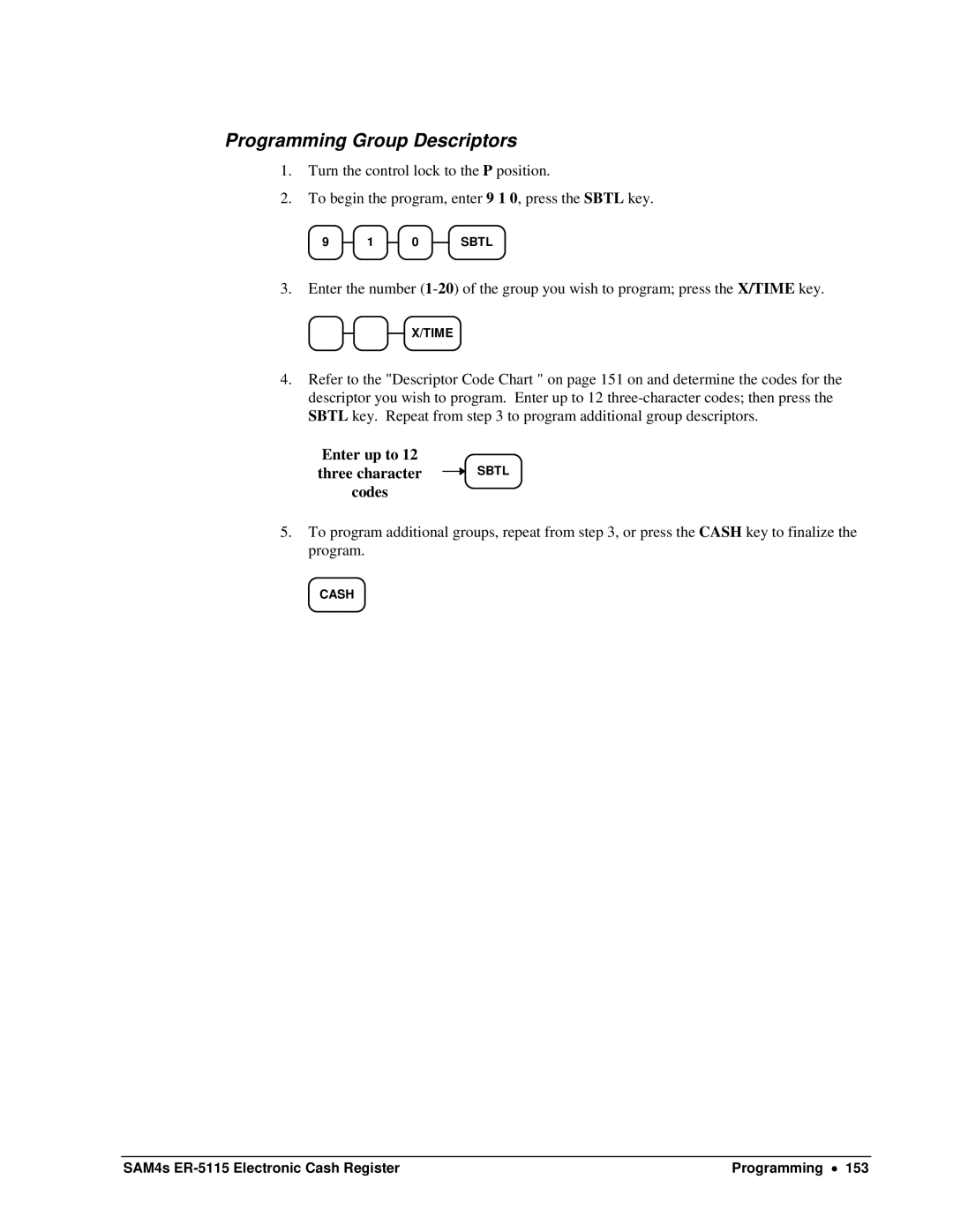 Sam4s SAM4s ER-5115 specifications Programming Group Descriptors 