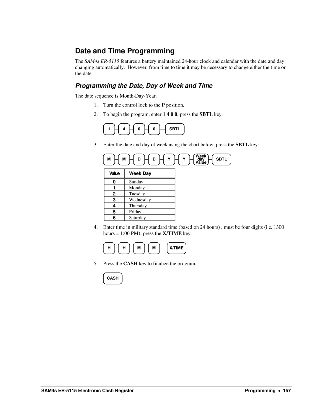 Sam4s SAM4s ER-5115 specifications Date and Time Programming, Programming the Date, Day of Week and Time 