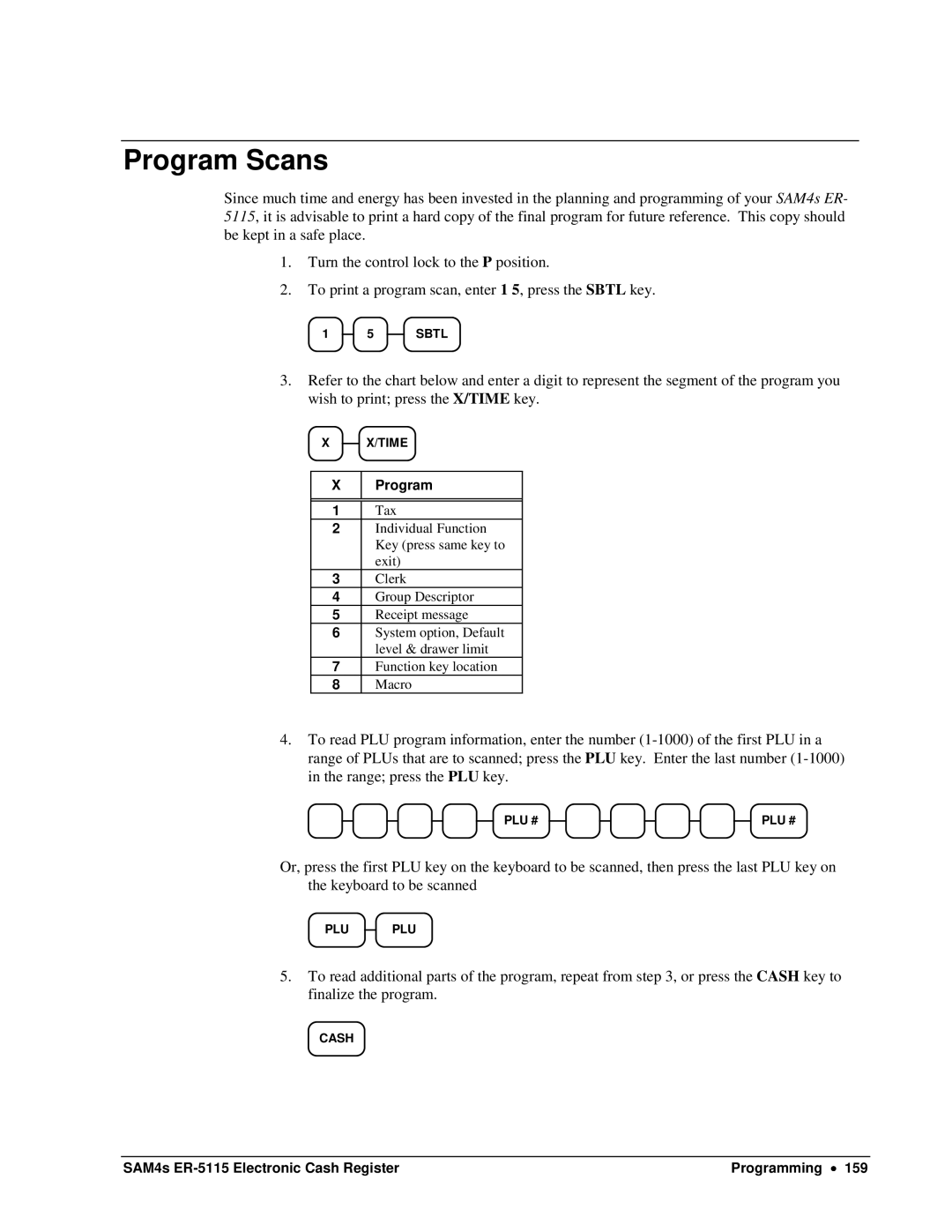 Sam4s SAM4s ER-5115 specifications Program Scans 