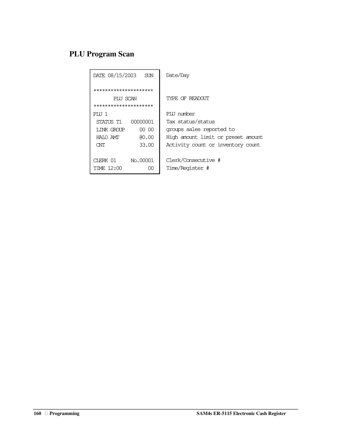 Sam4s SAM4s ER-5115 specifications PLU Program Scan, Type of Readout 