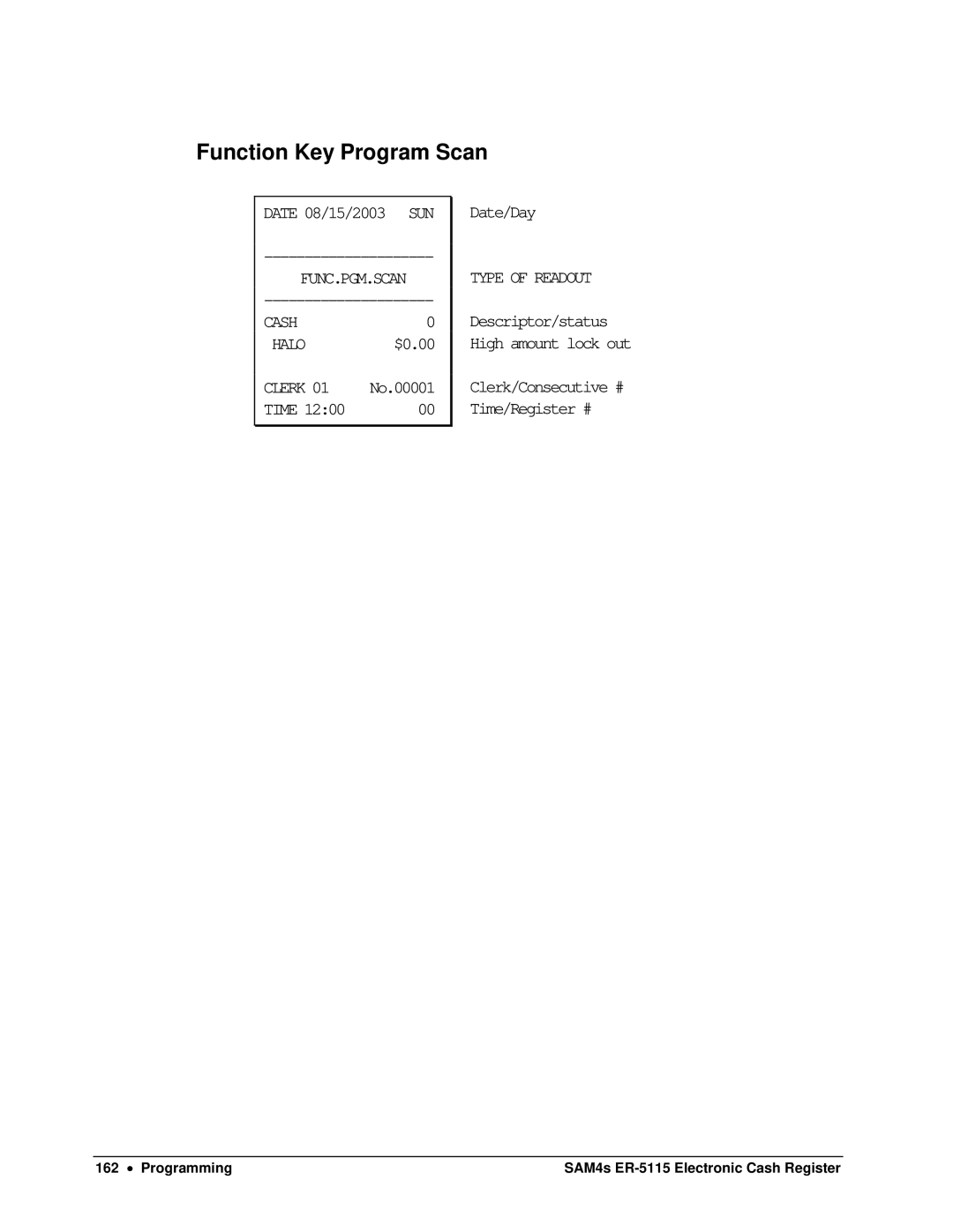 Sam4s SAM4s ER-5115 specifications Function Key Program Scan 