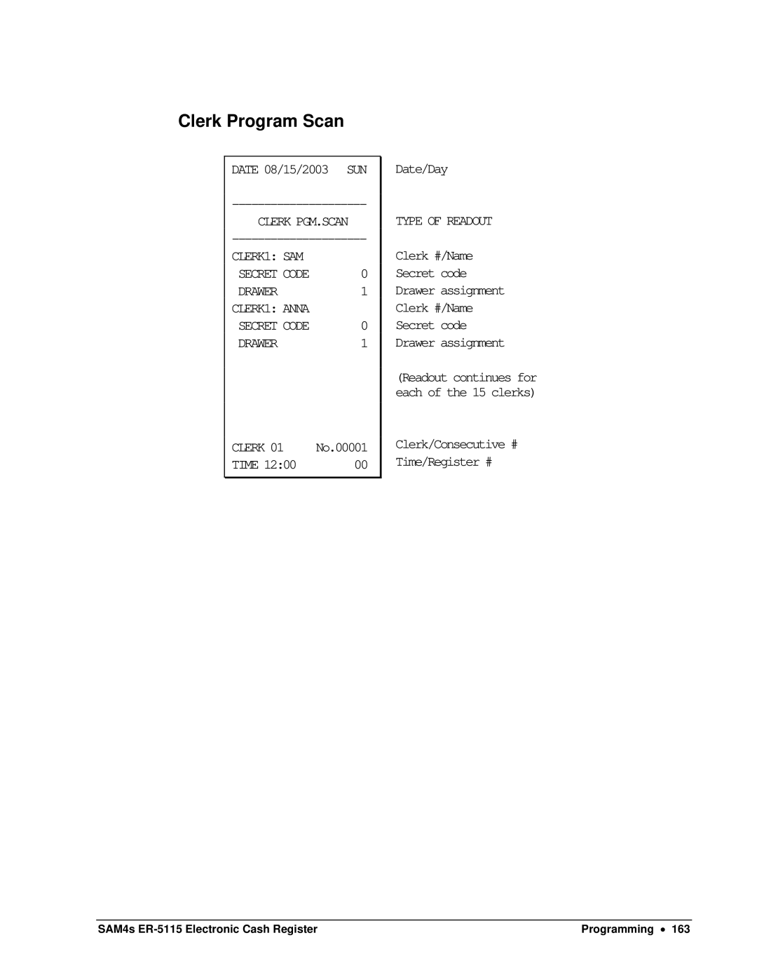 Sam4s SAM4s ER-5115 specifications Clerk Program Scan 