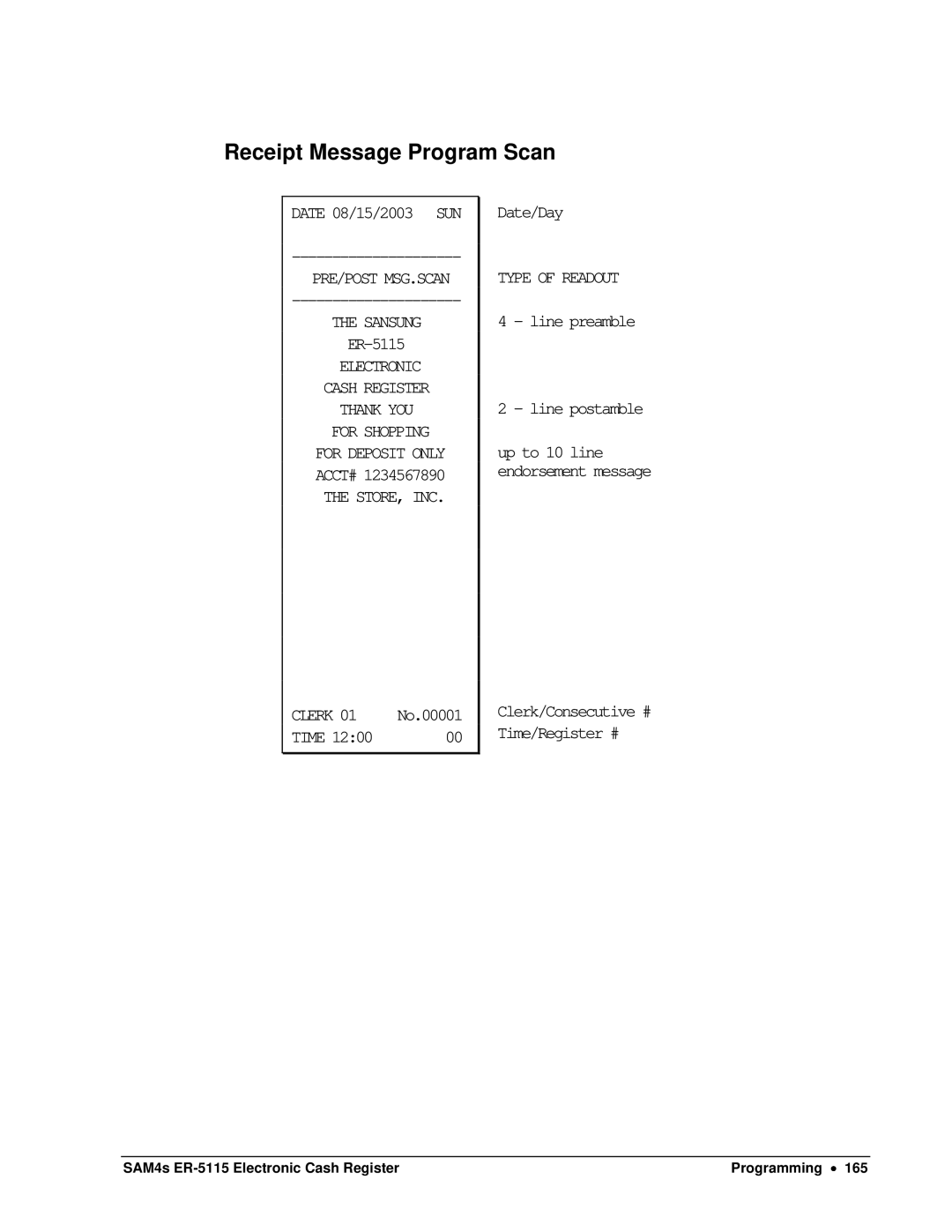 Sam4s SAM4s ER-5115 specifications Receipt Message Program Scan 