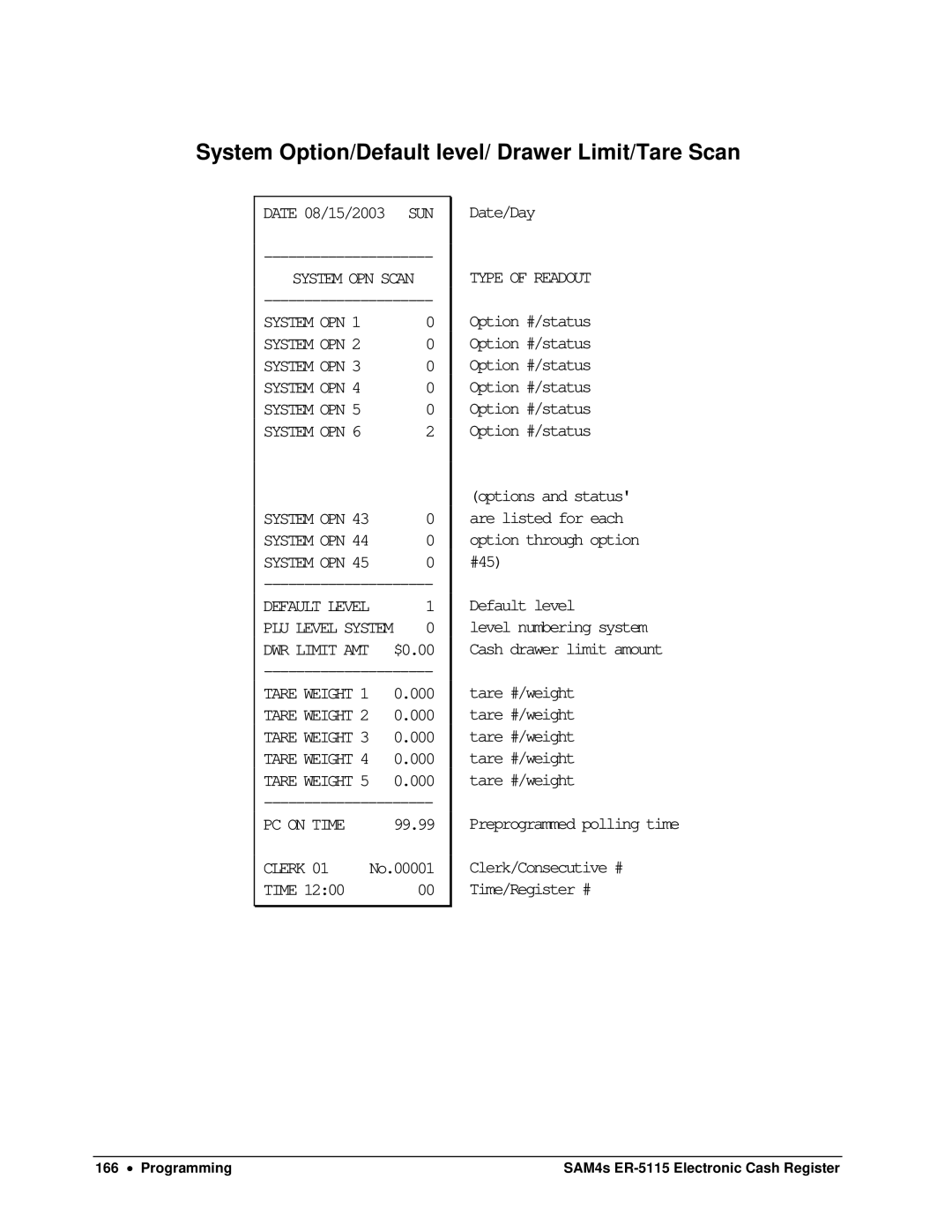 Sam4s SAM4s ER-5115 specifications System Option/Default level/ Drawer Limit/Tare Scan, System OPN 