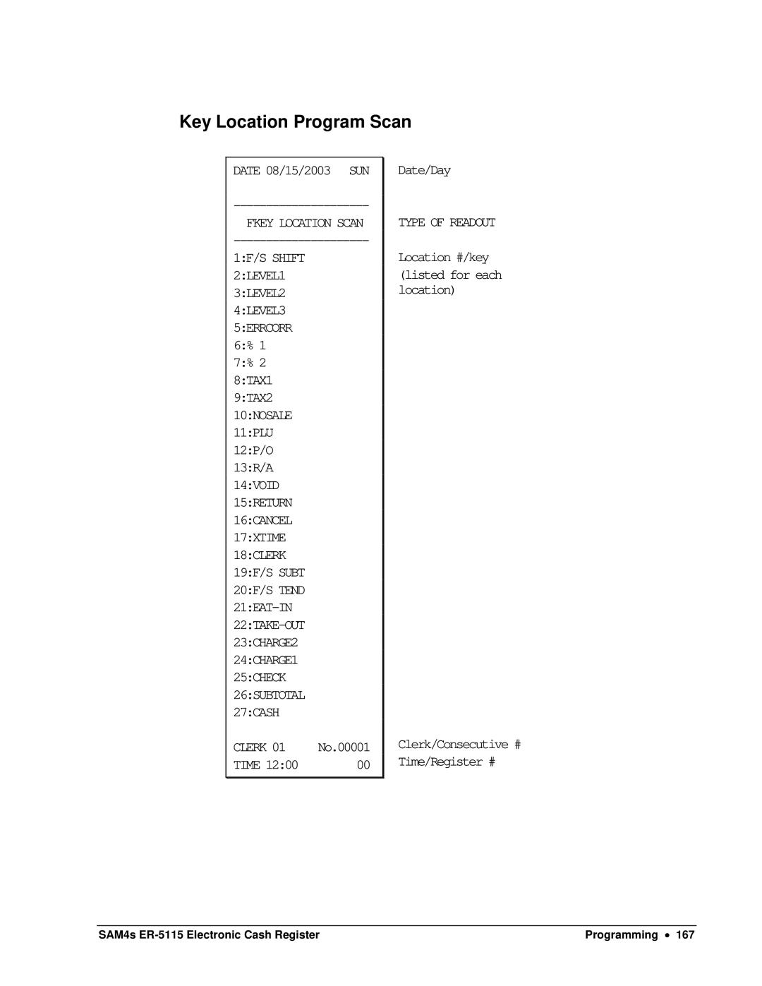 Sam4s SAM4s ER-5115 specifications Key Location Program Scan, Fkey Location Scan 