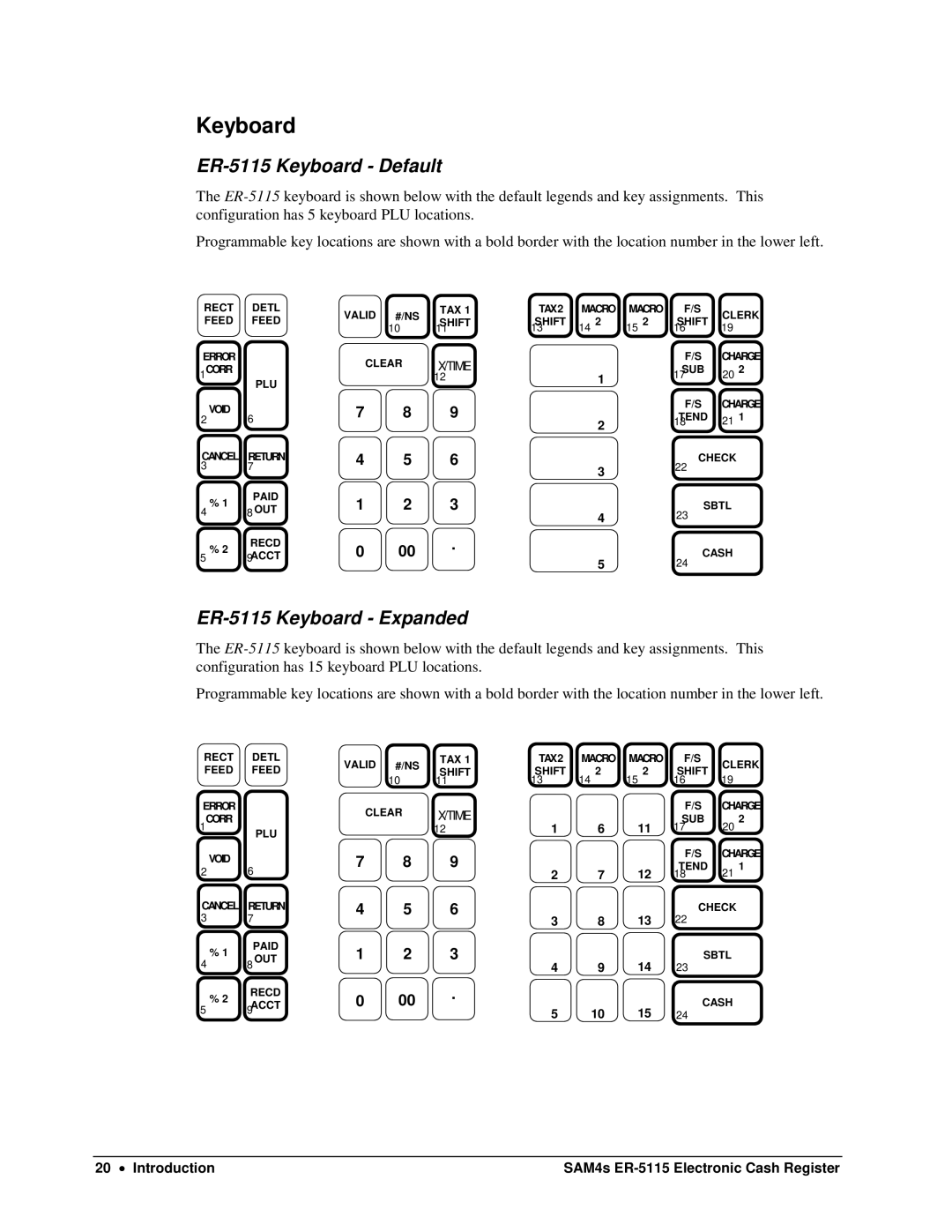 Sam4s SAM4s ER-5115 specifications ER-5115 Keyboard Default, ER-5115 Keyboard Expanded 