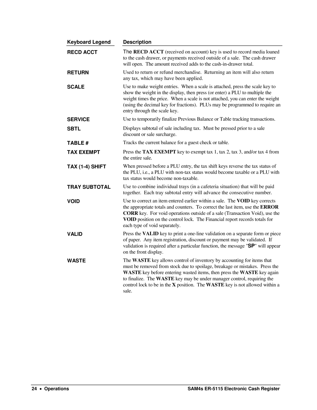 Sam4s SAM4s ER-5115 specifications Keyboard Legend 