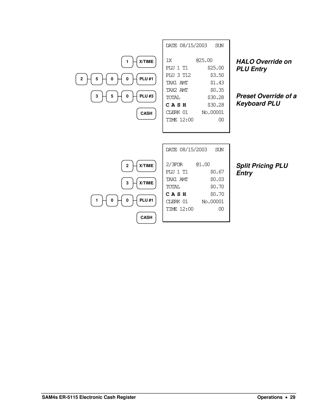 Sam4s SAM4s ER-5115 specifications PLU 1 T1 $25.00 