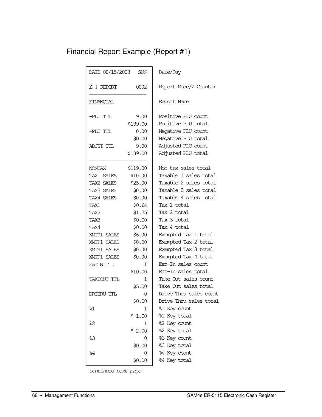 Sam4s SAM4s ER-5115 specifications Financial Report Example Report #1, Next 