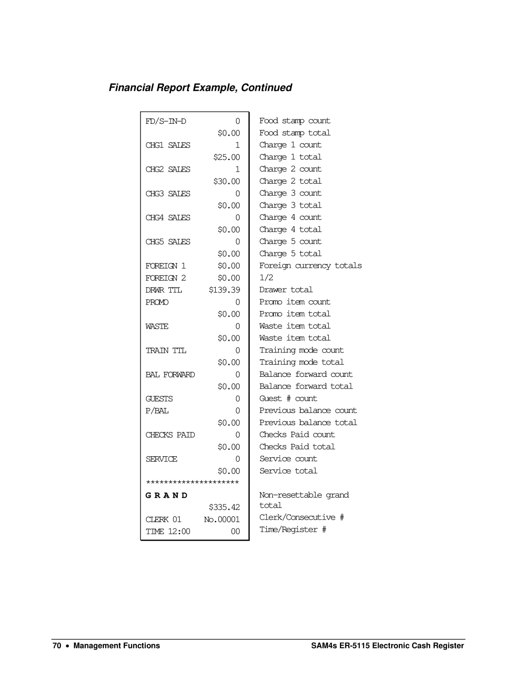 Sam4s SAM4s ER-5115 specifications A N D 