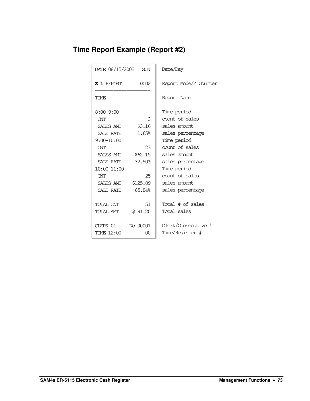 Sam4s SAM4s ER-5115 specifications Time Report Example Report #2 