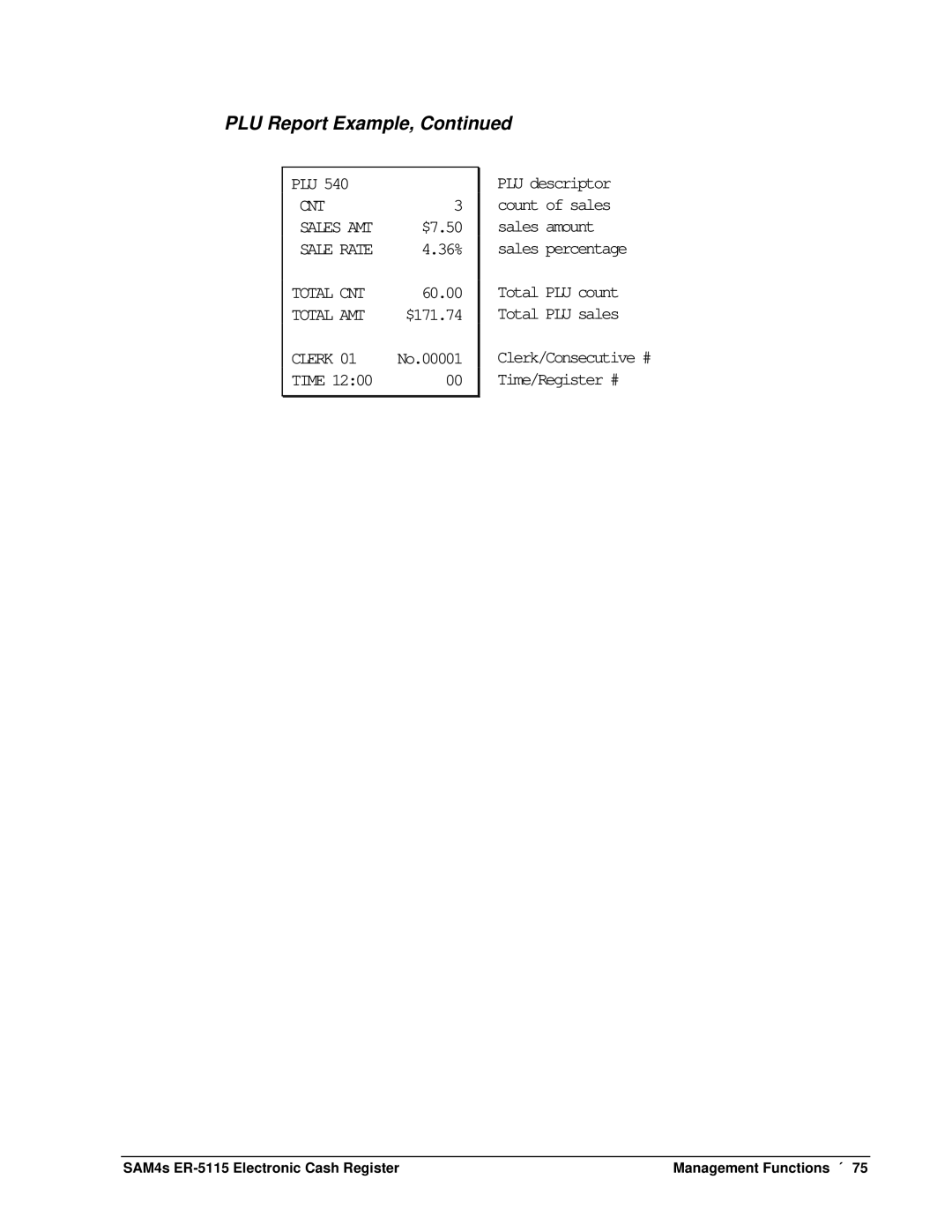 Sam4s SAM4s ER-5115 specifications PLU Report Example 