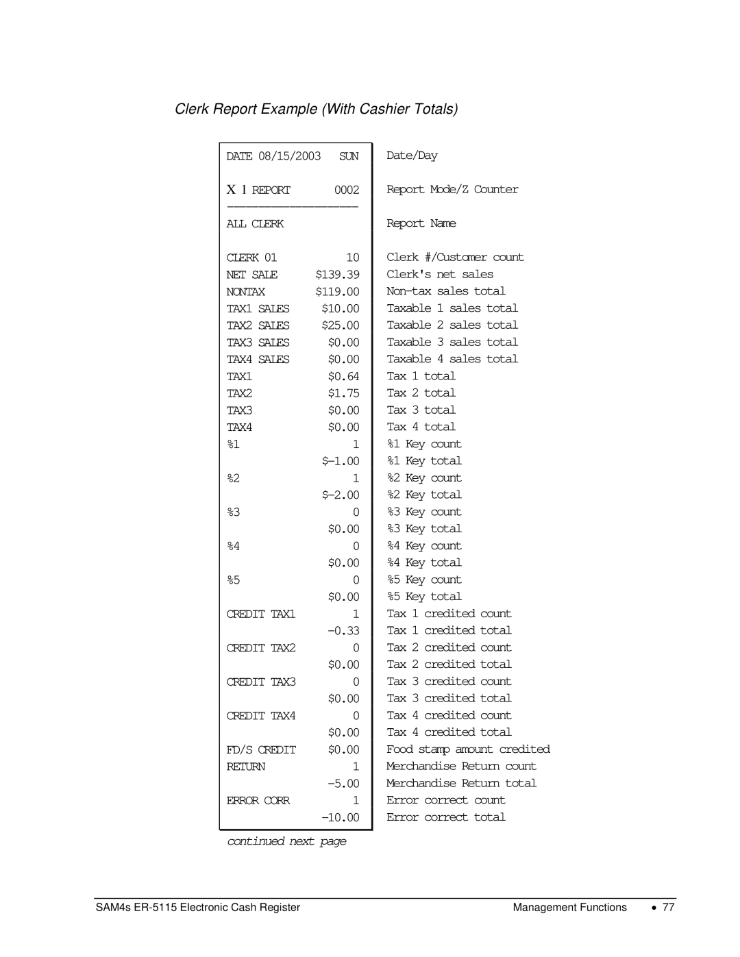 Sam4s SAM4s ER-5115 specifications Clerk Report Example With Cashier Totals 