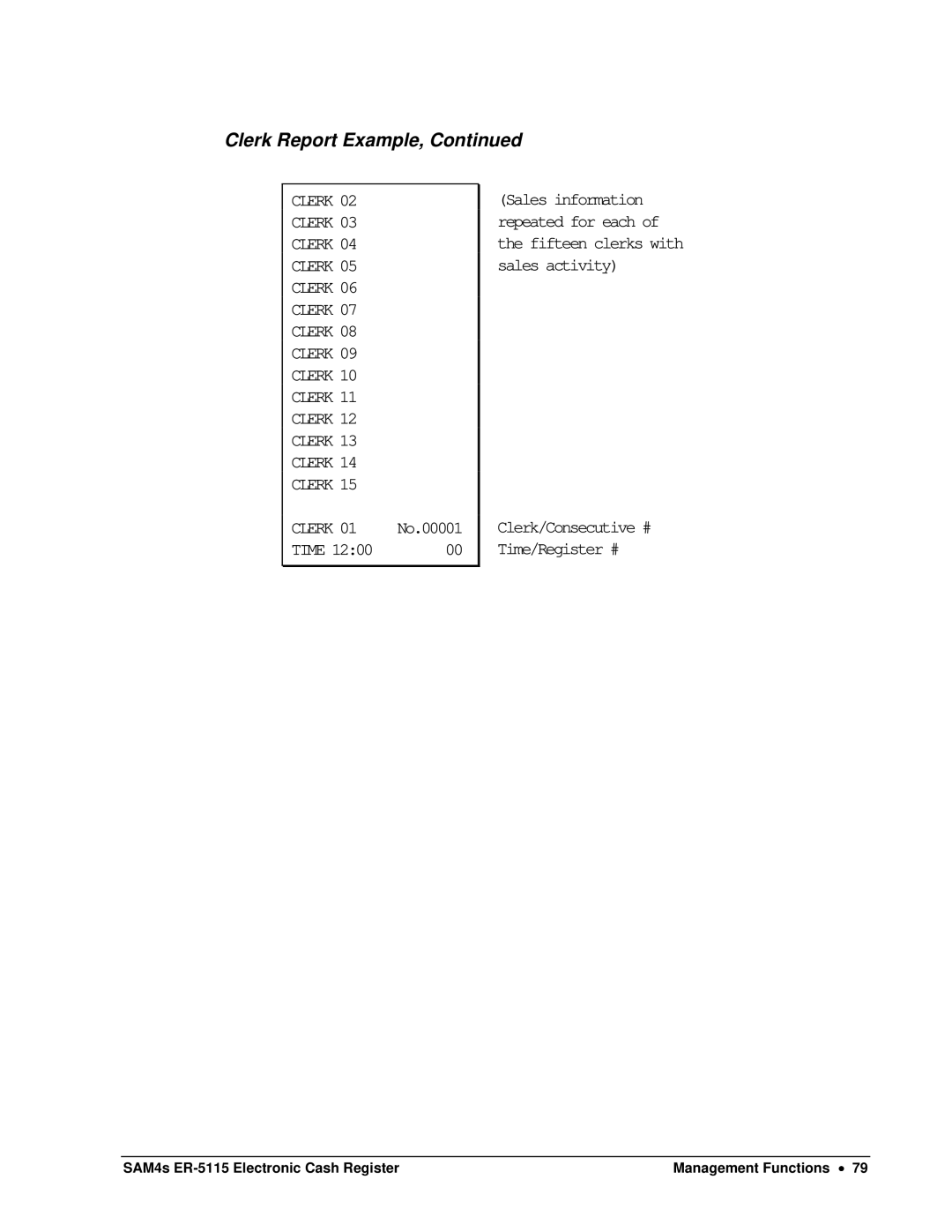 Sam4s SAM4s ER-5115 specifications Clerk 