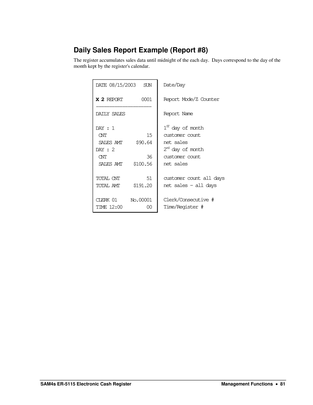 Sam4s SAM4s ER-5115 specifications Daily Sales Report Example Report #8 