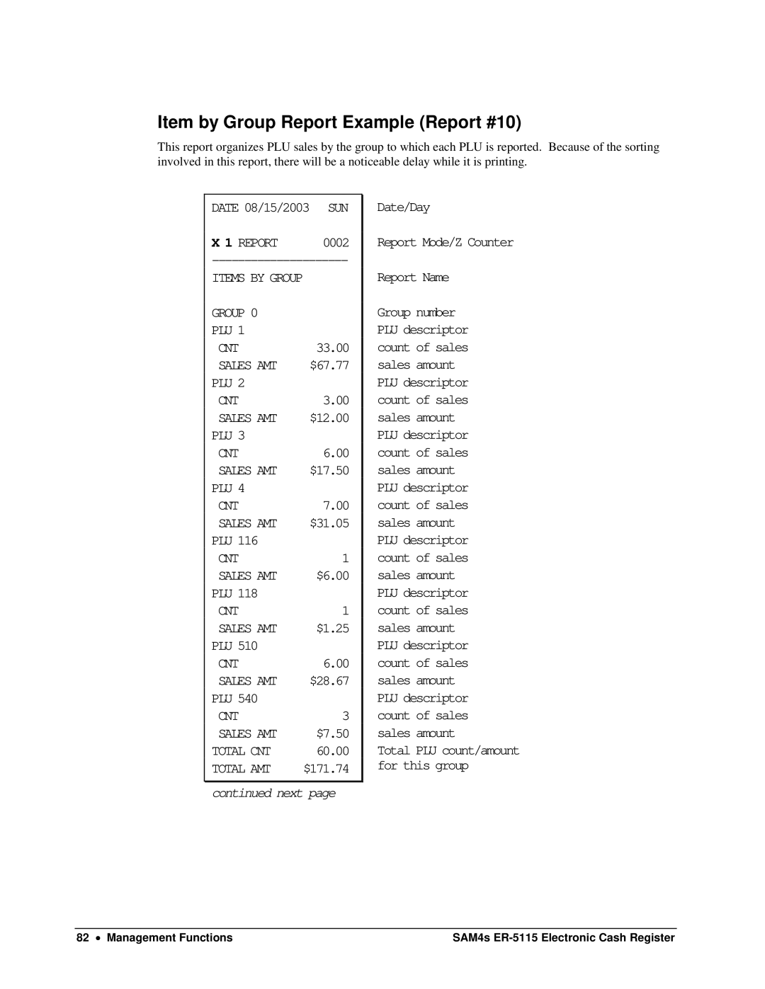 Sam4s SAM4s ER-5115 specifications Item by Group Report Example Report #10 