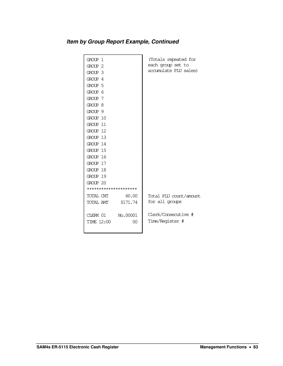 Sam4s SAM4s ER-5115 specifications Item by Group Report Example 