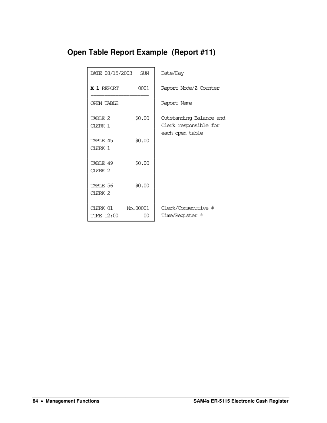 Sam4s SAM4s ER-5115 specifications Open Table Report Example Report #11, Time Date/Day Report Mode/Z Counter Report Name 