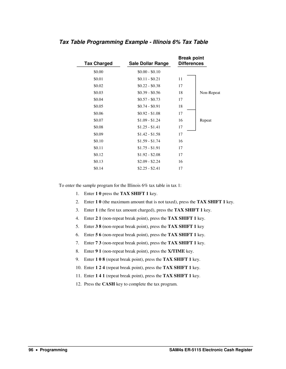 Sam4s ER-5115 specifications Tax Table Programming Example Illinois 6% Tax Table, Tax Charged Sale Dollar Range Differences 