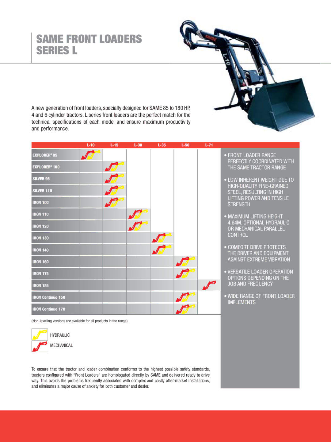 SAME Tractors manual Same Front Loaders Series L, Wide Range of Front Loader Implements 