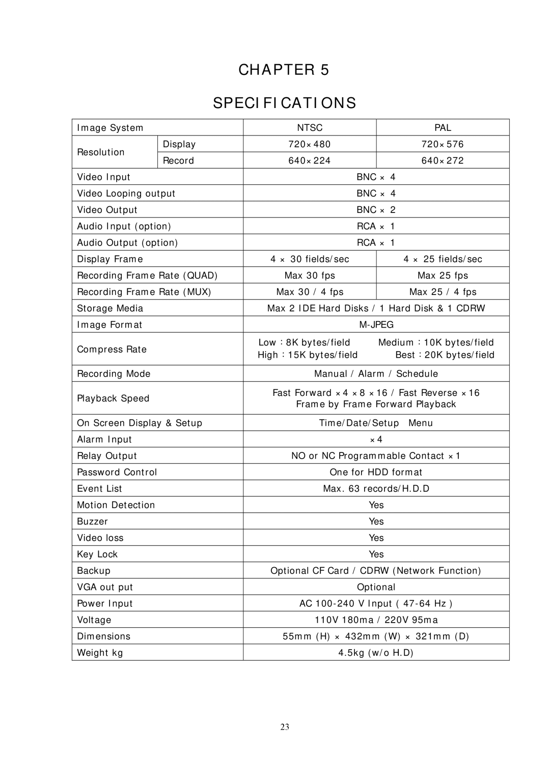 Sampo DR-S0426 manual Chapter Specifications, Ntsc PAL, Jpeg 