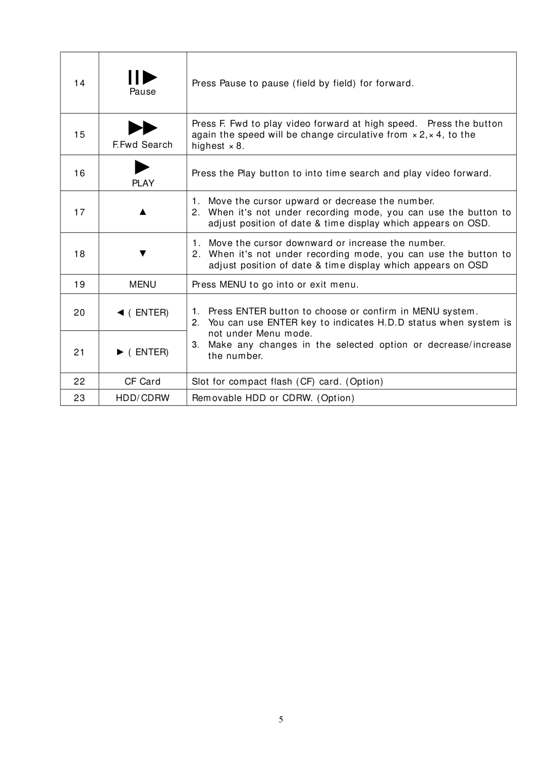 Sampo DR-S0426 manual Play Menu, 23 HDD/CDRW 