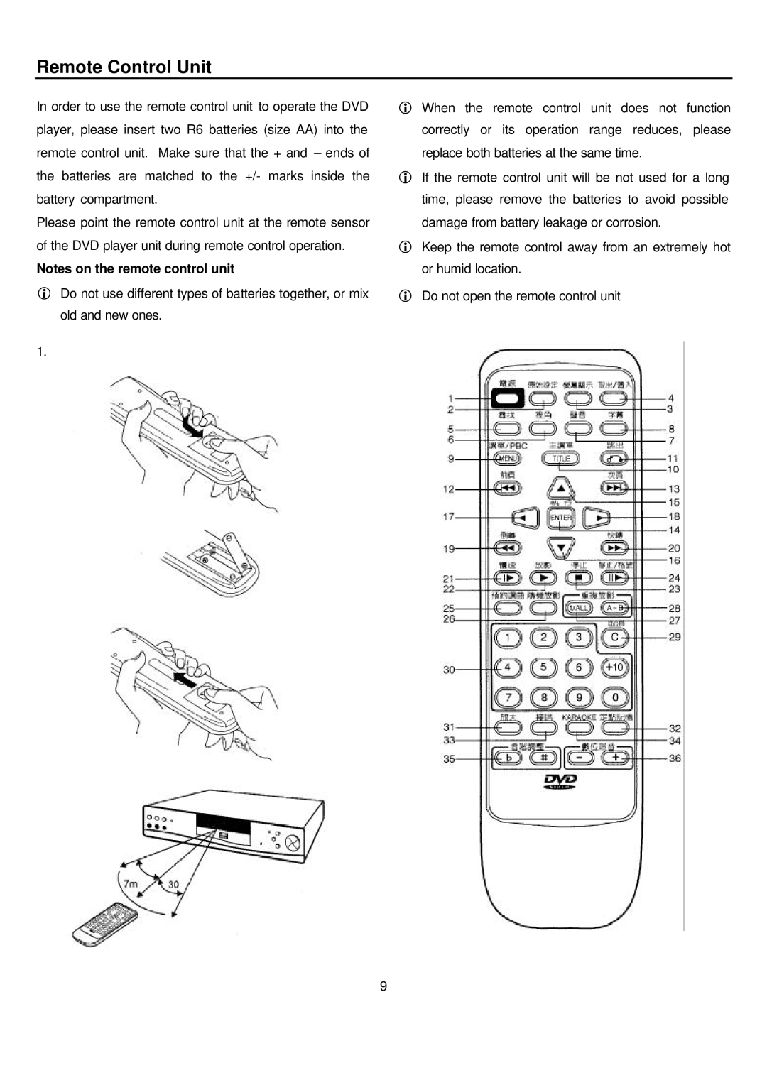 Sampo DVE-560 manual Remote Control Unit 