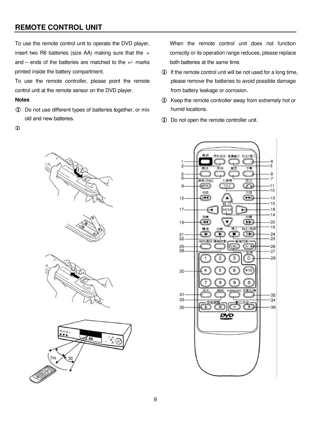 Sampo DVE-6xx manual Remote Control Unit 