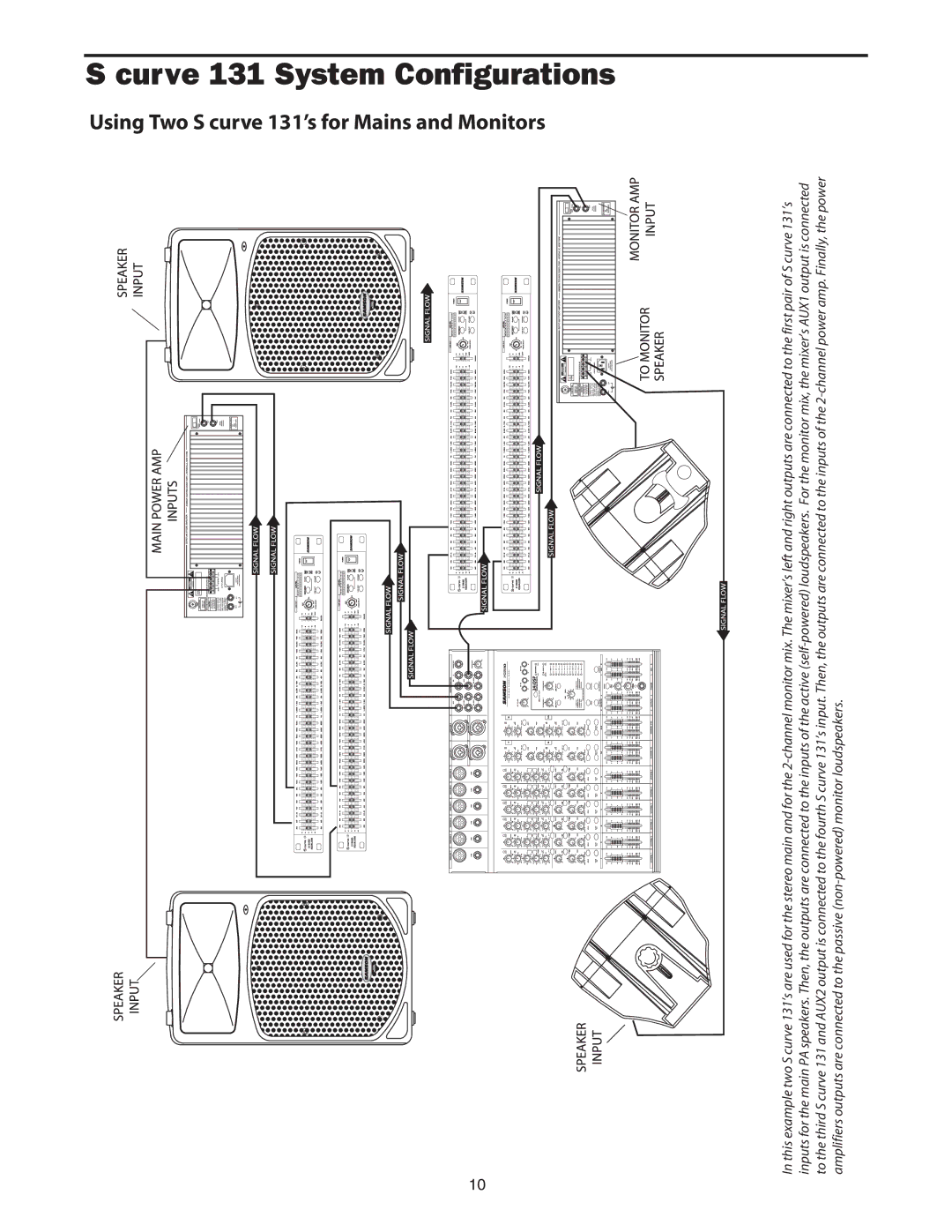 Samson 131 manual Curve, System Configurations 