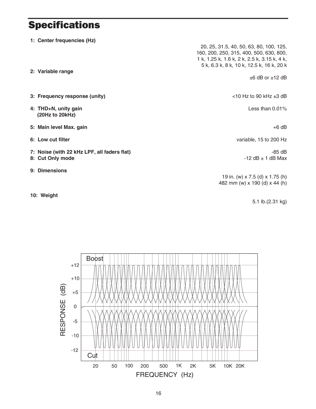 Samson 131 manual Specifications 