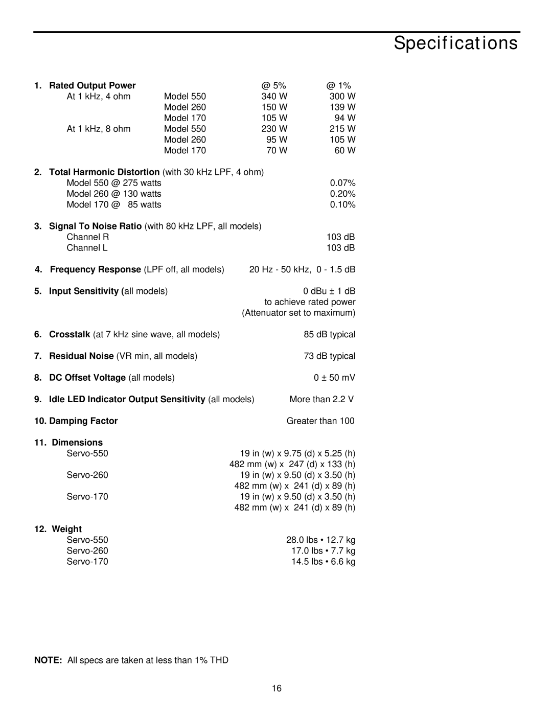 Samson 170 owner manual Specifications, Rated Output Power 