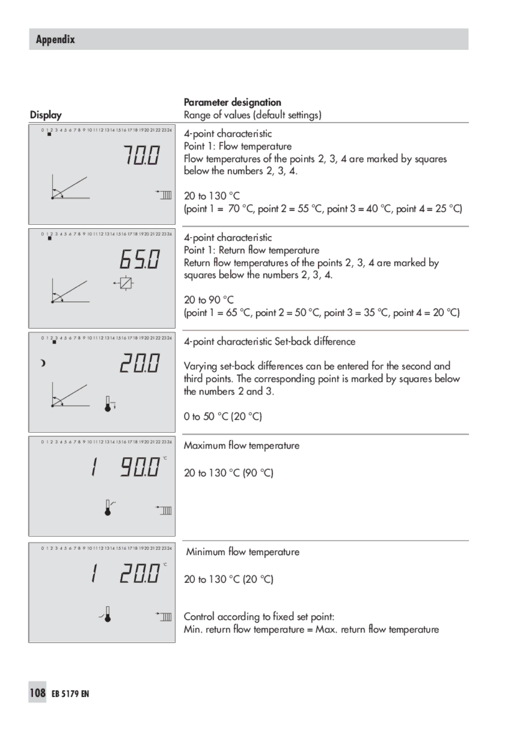 Samson 5100 operating instructions 108 EB 5179 EN 