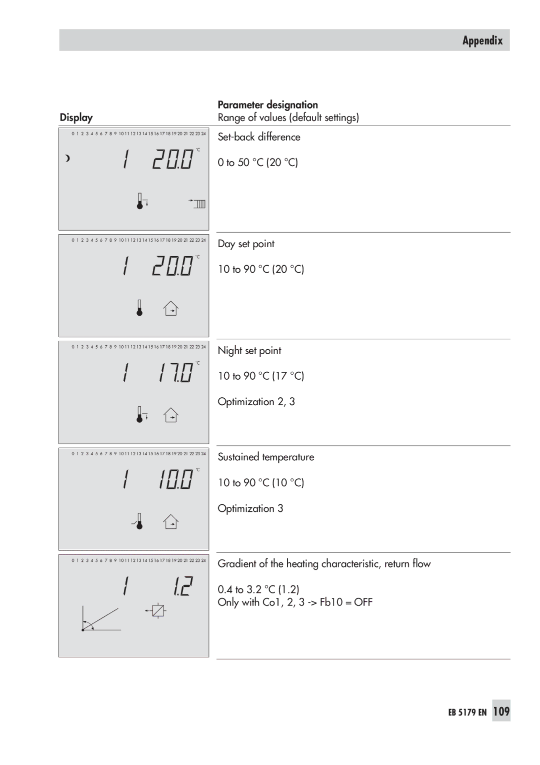 Samson 5179, 5100 operating instructions Appendix 