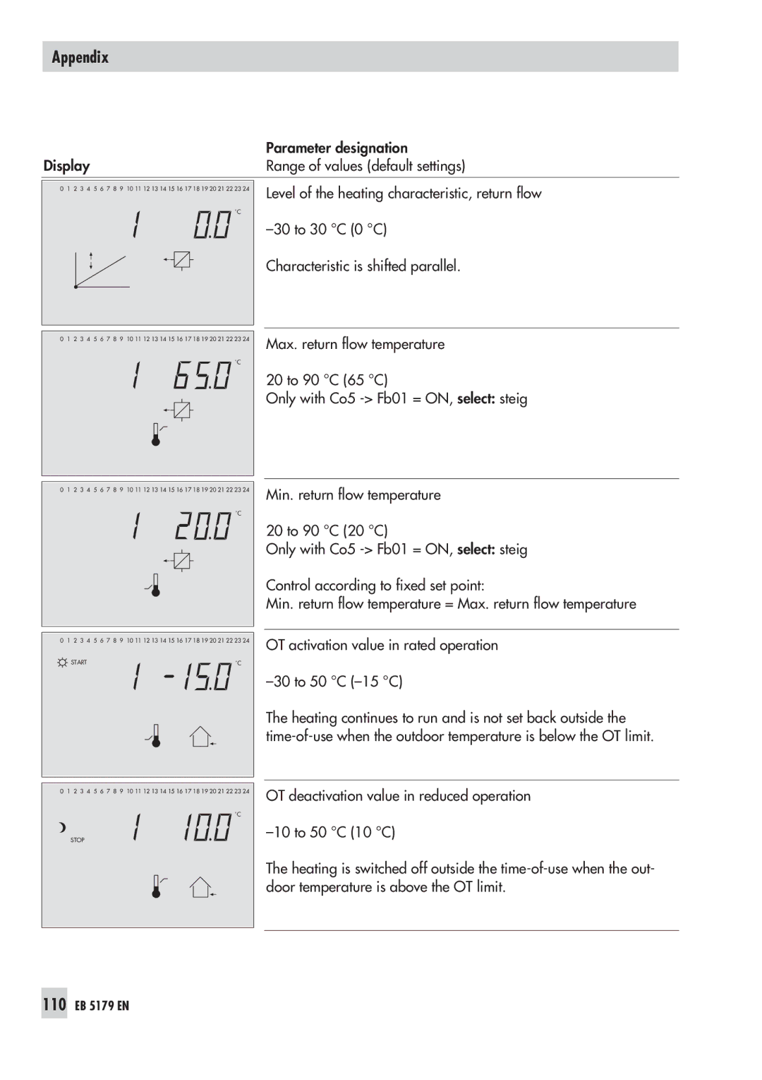 Samson 5100 operating instructions 110 EB 5179 EN 