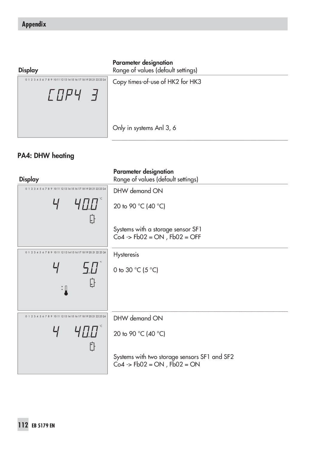 Samson 5100, 5179 operating instructions Copy times-of-use of HK2 for HK3 Only in systems Anl 3 