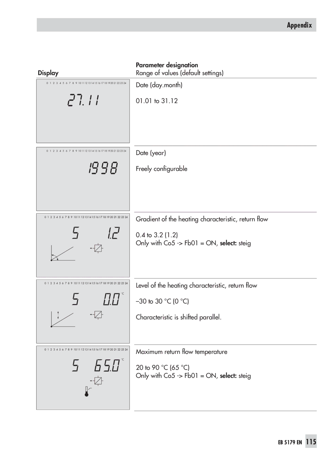 Samson 5179, 5100 operating instructions Appendix 