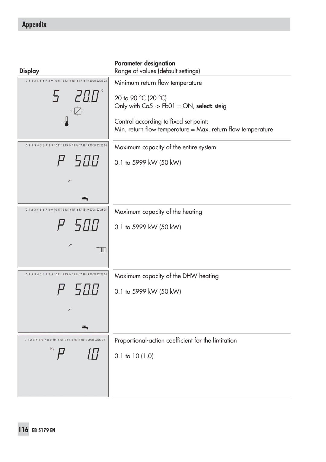 Samson 5100, 5179 operating instructions Maximum capacity of the heating To 5999 kW 50 kW 