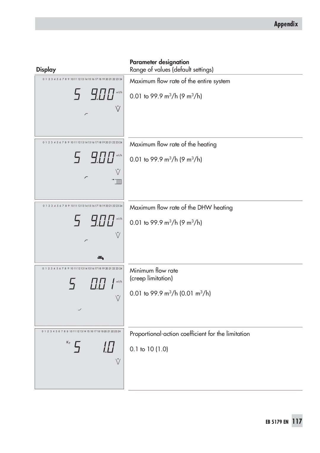 Samson 5179, 5100 operating instructions 01 to 99.9 m 3/h 9 m 3/h 