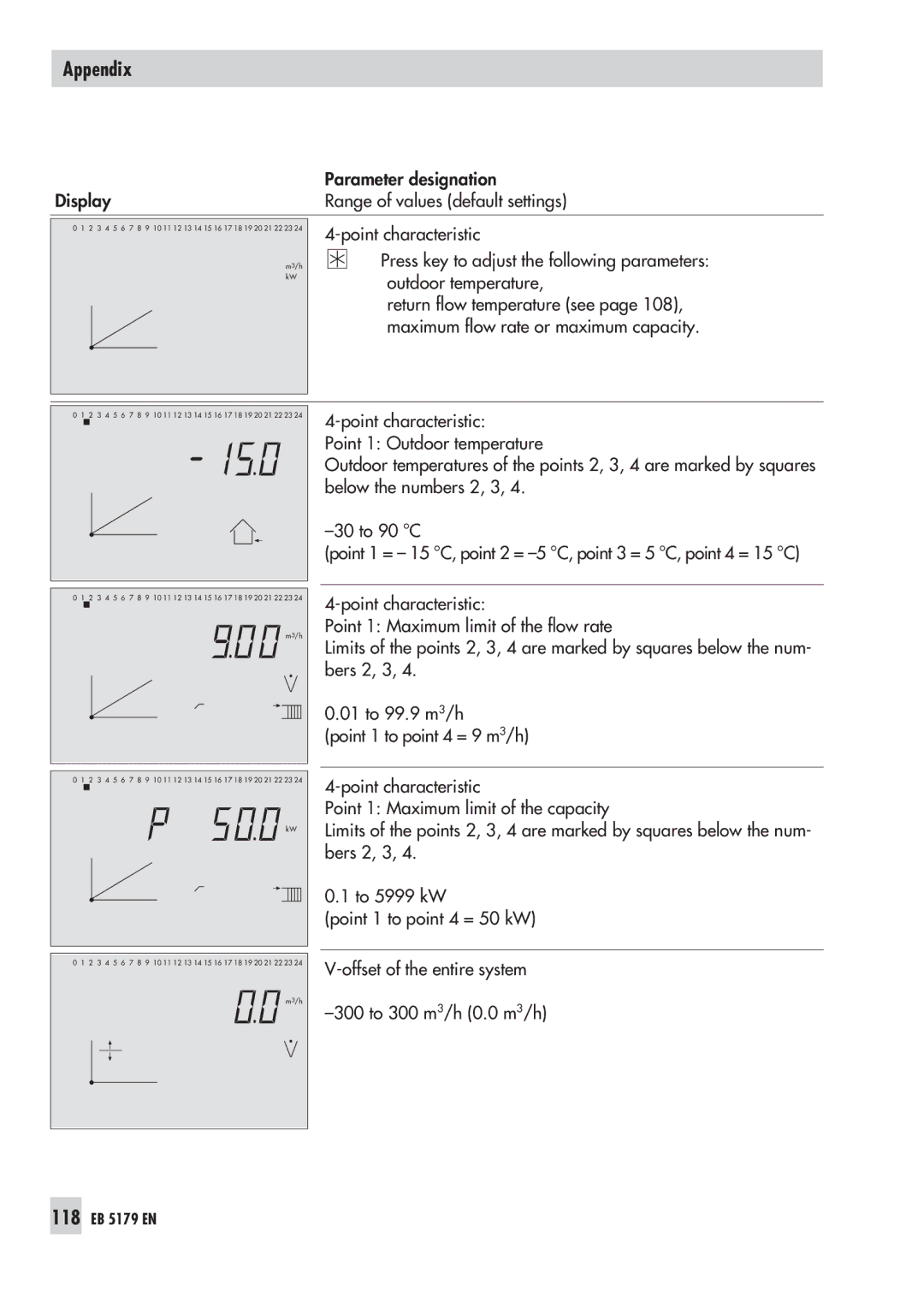 Samson 5100 operating instructions 118 EB 5179 EN 