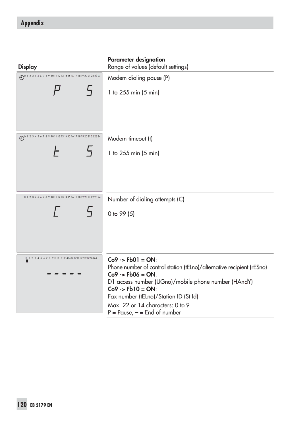 Samson 5100 operating instructions 120 EB 5179 EN 