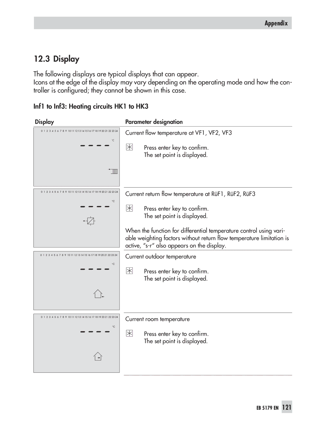 Samson 5179, 5100 operating instructions Display Parameter designation 